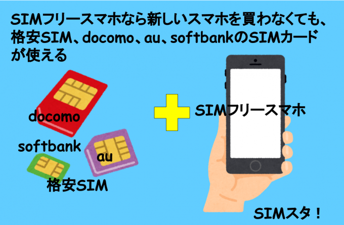 SIMフリースマホの説明