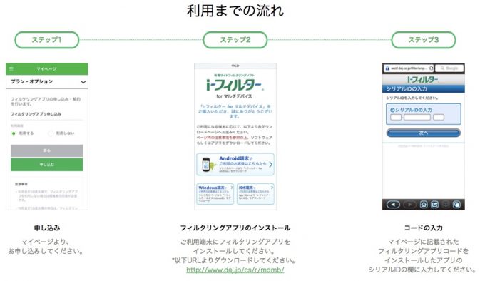 LINEモバイル フィルタリングアプリ