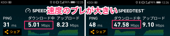 UQモバイル 新宿 通信速度